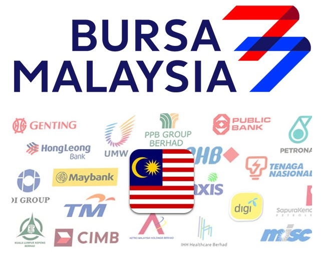 Market education and cycle analysis